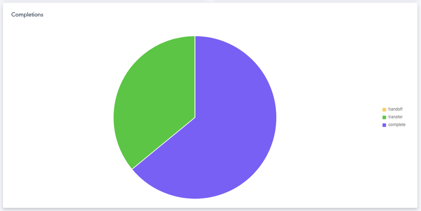 Pie Chart Example