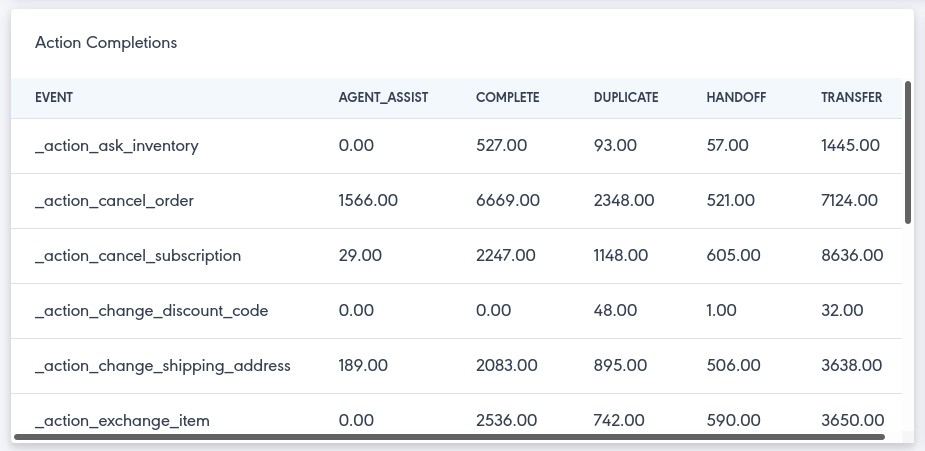 Table Example